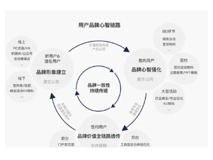 杭州信息化商标设计认真负责,商标设计