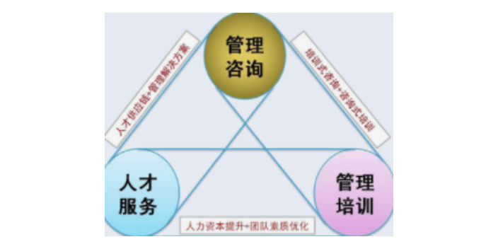 湖南方便企业管理咨询特价,企业管理咨询