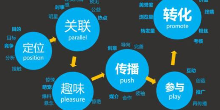 上海个人策划价格咨询,策划