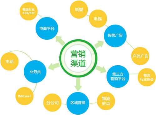 新吴区财务策划创意服务范围,策划创意服务