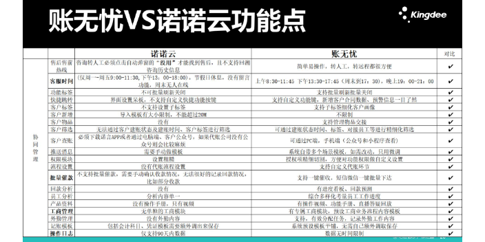 天津税务软件金蝶账无忧和易代账哪个好找天诚时代服务很好,金蝶账无忧和易代账哪个好