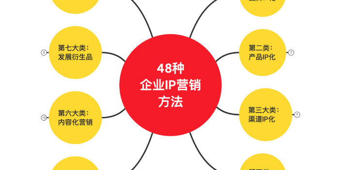 贵州媒体市场营销策划批发价,市场营销策划