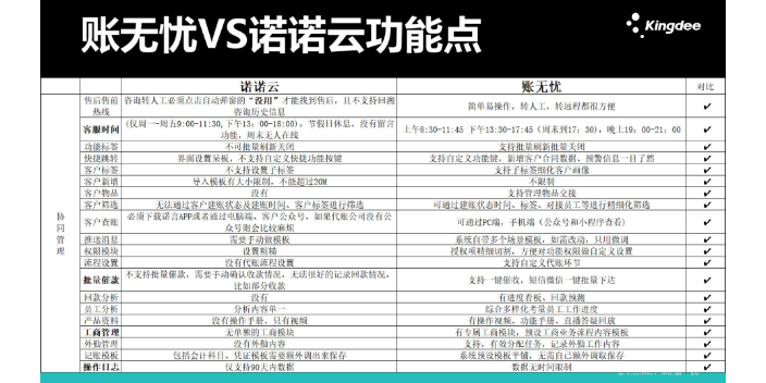 安徽税务软件金蝶账无忧和金财互联哪个好就找天诚时代性价比高,金蝶账无忧和金财互联哪个好