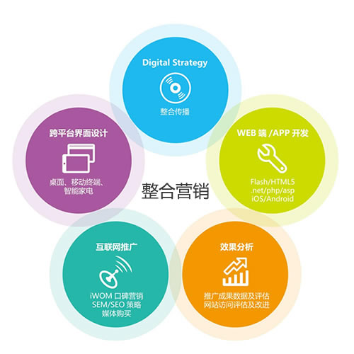 江阴常用文化艺术咨询服务案例,文化艺术咨询服务