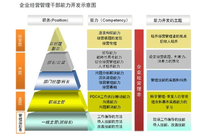 北京常见企业管理行价,企业管理