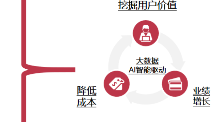 阳泉大数据是真的吗,大数据