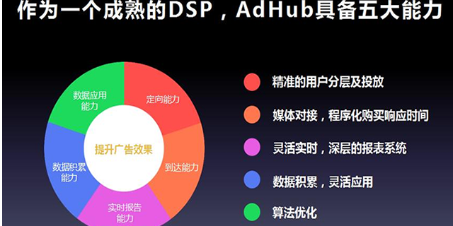 官渡区质量DSP广告投放以客为尊,DSP广告投放