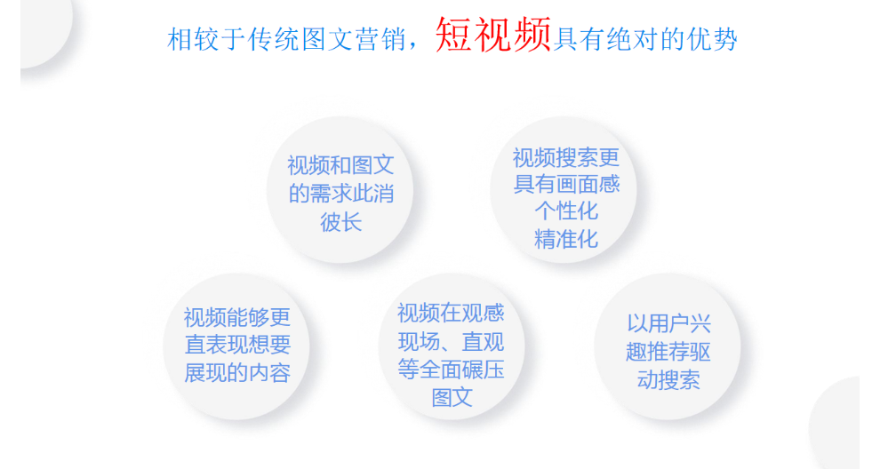 荥阳短视频营销系统,短视频营销