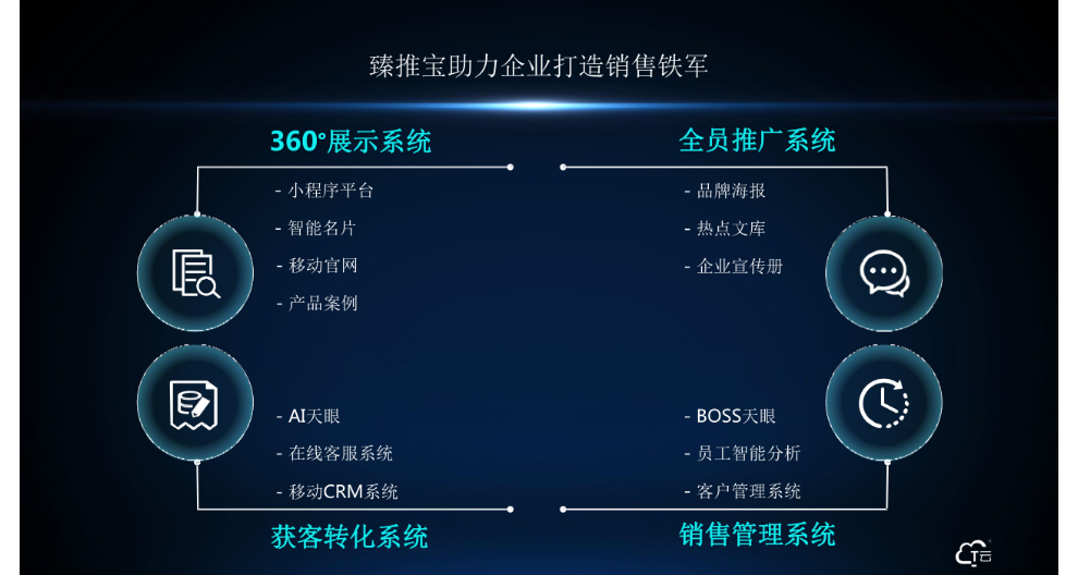 网络推广郑州网络营销推广,郑州网络营销推广