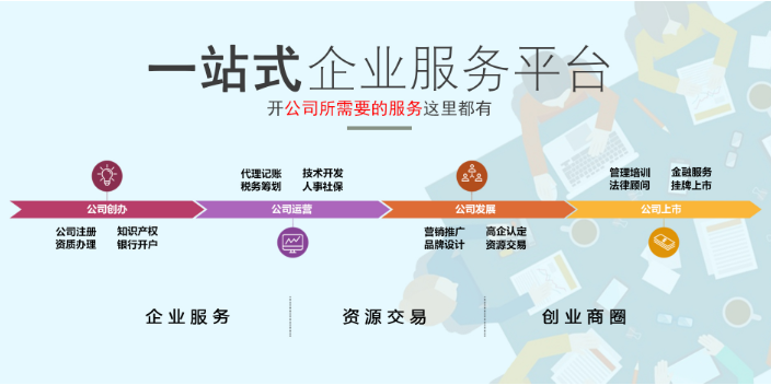 东莞贸易公司注册费用,公司注册