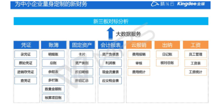 蓟州区选金蝶erp系统就找金蝶软件代理商天诚时代服务很好,金蝶erp系统