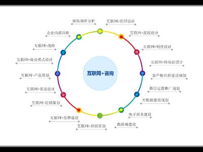 松江区上门技术服务好处 上海昀岱市场营销供应