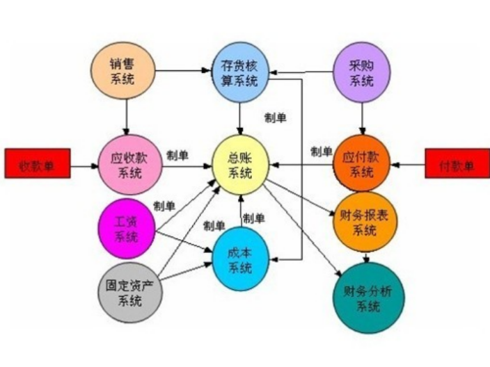 苏州如何信息技术咨询经验丰富,信息技术咨询
