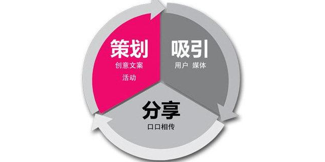 崇明区一站式展览策划方案,展览策划