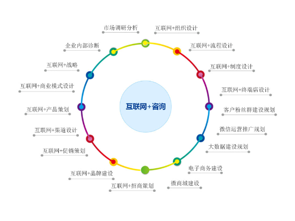 青浦区专业技术咨询哪个好,技术咨询