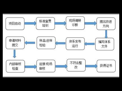 黄浦区原则企业管理收费标准 上海昀岱市场供应