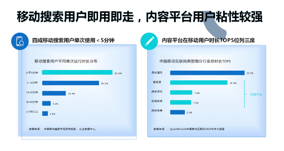 济南今日头条短视频营销的优势,短视频营销