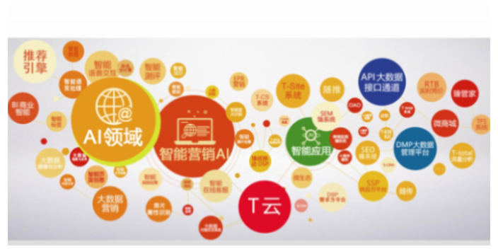 邯郸拼多多网站建设怎么样,网站建设