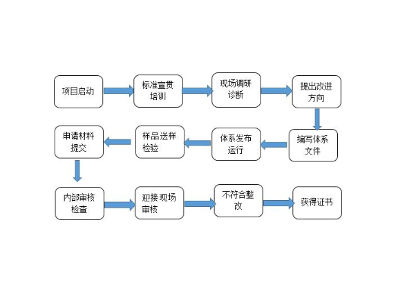 闵行区常规技术咨询对象,技术咨询