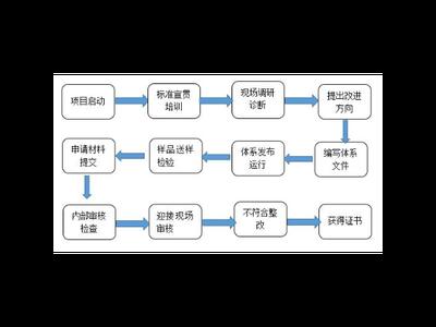 黄浦区正规技术服务大概是 上海昀岱市场营销策划供应