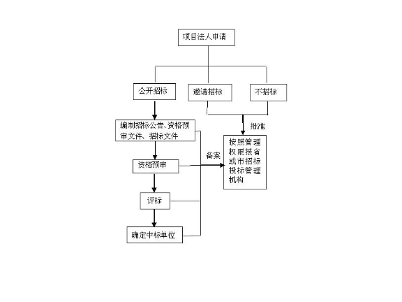 浦东新区提供企业管理好处,企业管理