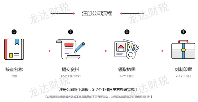昆明营业执照注册变更,注册