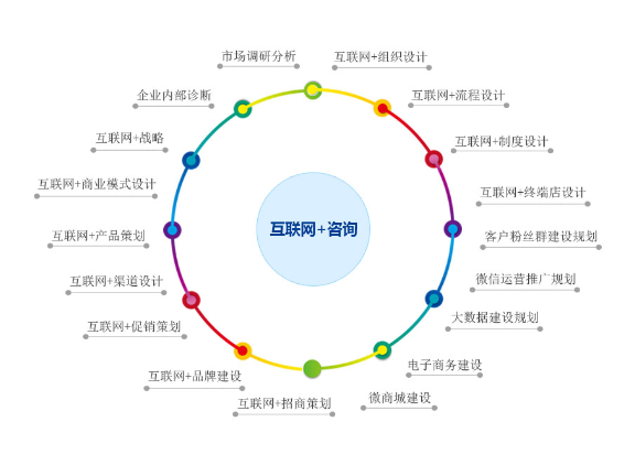 黄浦区全过程技术服务特点,技术服务