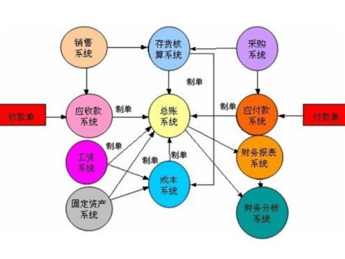 无锡网络信息技术咨询哪里来,信息技术咨询