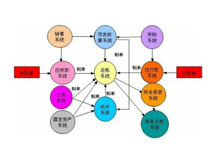 福建品牌信息咨询服务供应,信息咨询服务