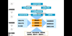 上海一站式企业管理咨询行价 好帮手企业管理
