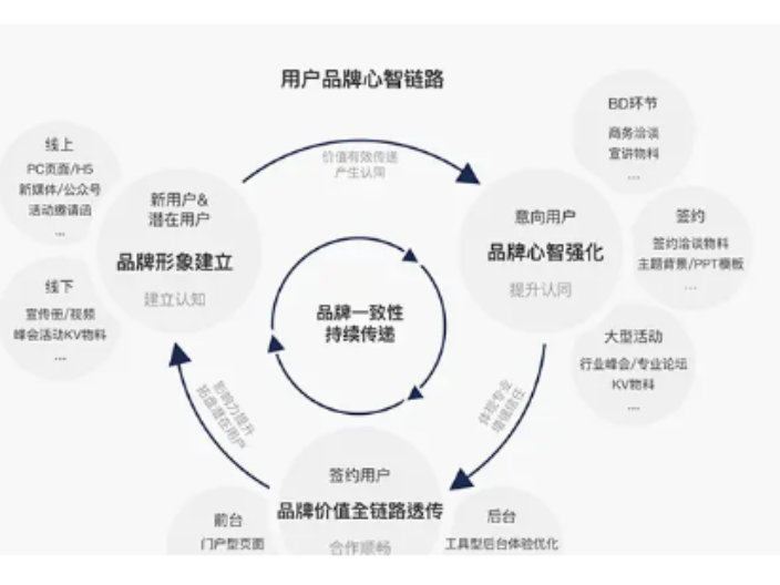 宁波信息化广告设计代理商,广告设计