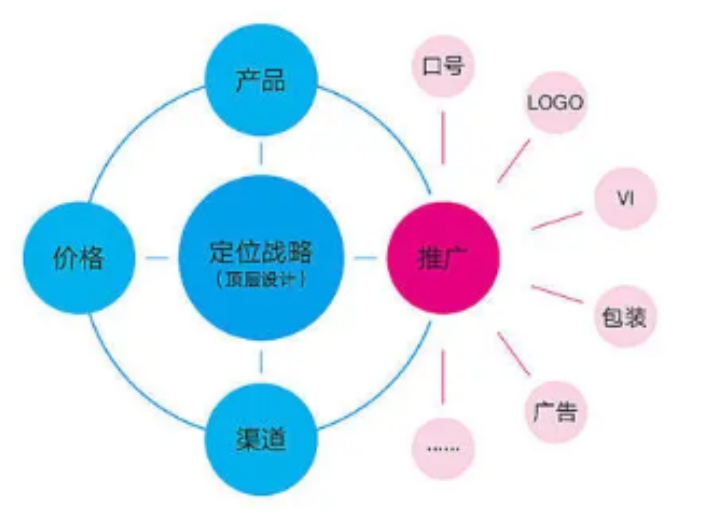 宁波信息化广告设计代理商,广告设计