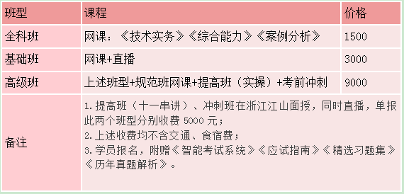 云南消防培训机构,消防