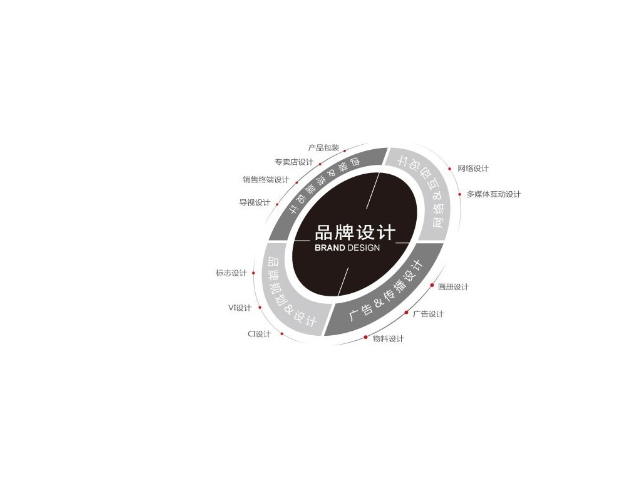 长丰管理品牌策划代理价格,品牌策划