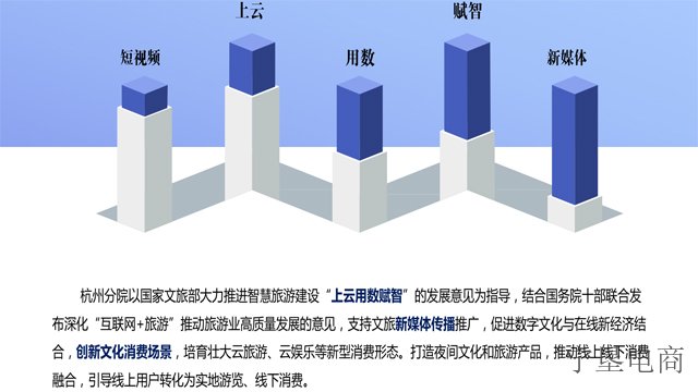 石嘴山电子AI智慧文旅反馈,AI智慧文旅