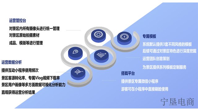 石嘴山电子AI智慧文旅反馈,AI智慧文旅