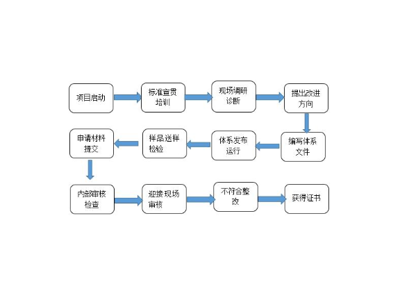 普陀区参考技术转让模式,技术转让