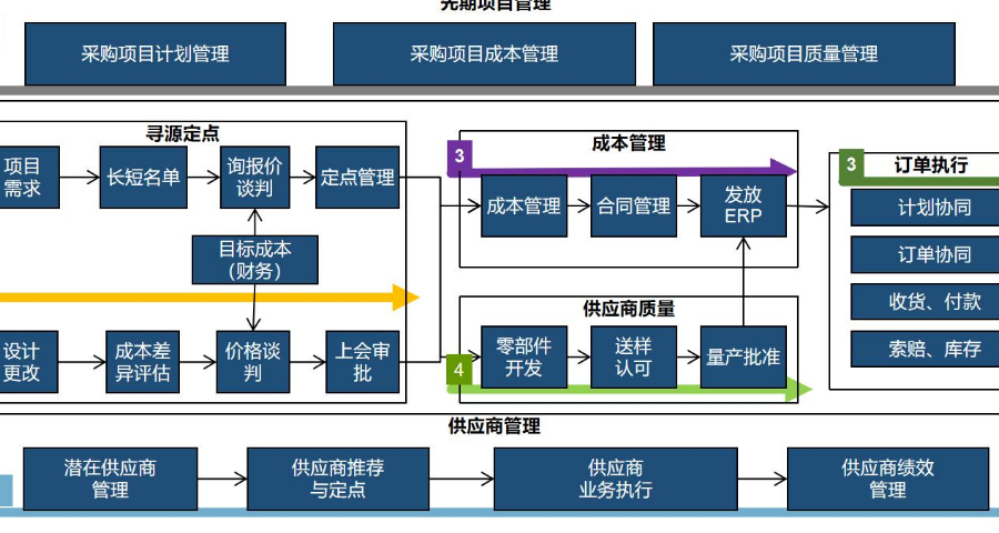 福建srm系统方案,WIS-SRM解决方案