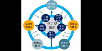 镇江国内企业管理价格咨询 欢迎咨询 苏州企优帮财税管理有限公司供应