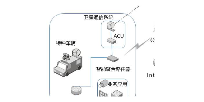 崇明区租赁通信设备哪里好,通信设备