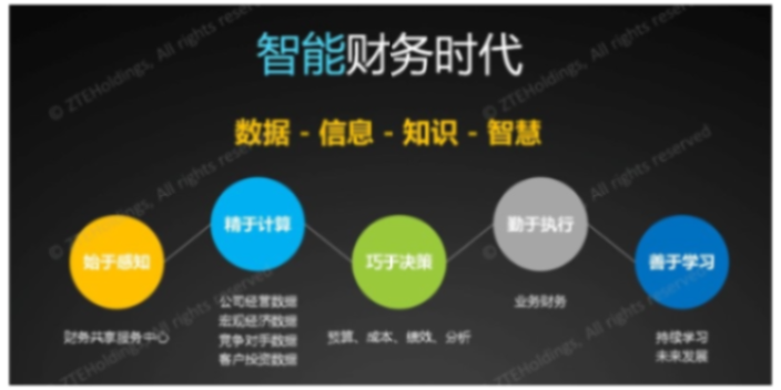 和平区体验金蝶云星空生产管理软件选就找天诚时代服务周到,金蝶云星空生产管理软件