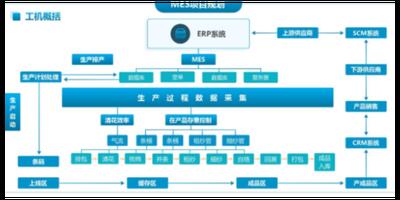 静海区体验金蝶财务记账软件就找金蝶软件服务商天津天诚时代科技 贴心服务 天津天诚时代科技供应