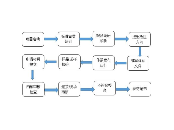 宝山区质量企业管理诚信推荐,企业管理
