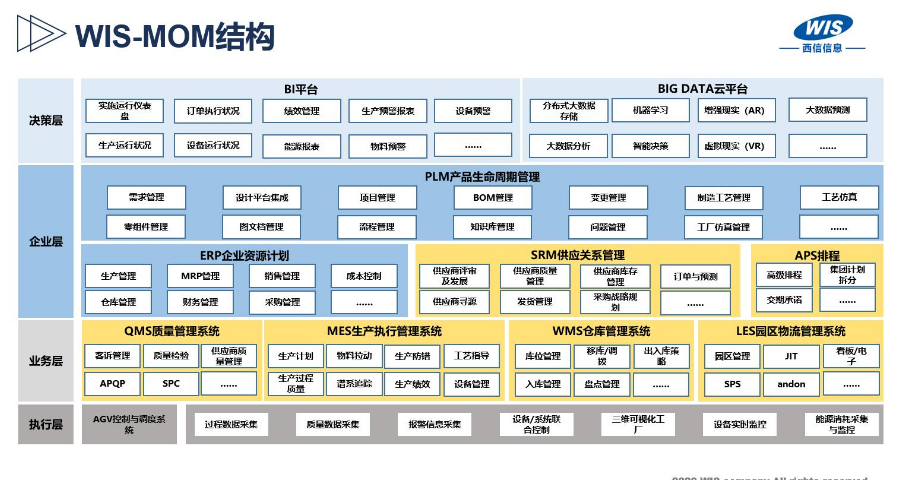 mom企业制造运营管理平台费用标准,WIS-MOM制造运营管理平台