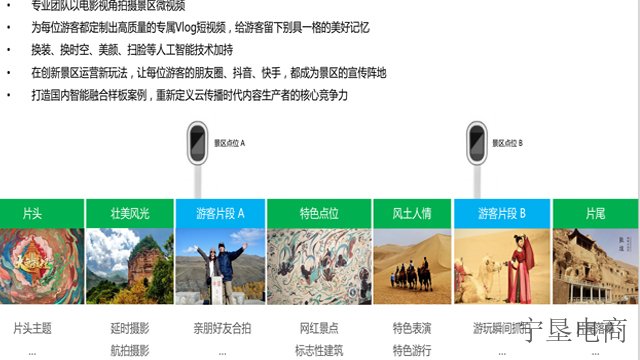 石嘴山业务前景AI智慧文旅如何开发,AI智慧文旅