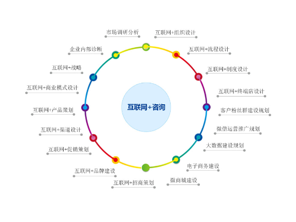 静安区互联网企业管理方法,企业管理