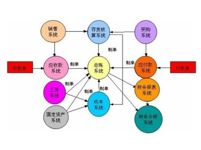 南通参考信息咨询服务价格表格,信息咨询服务