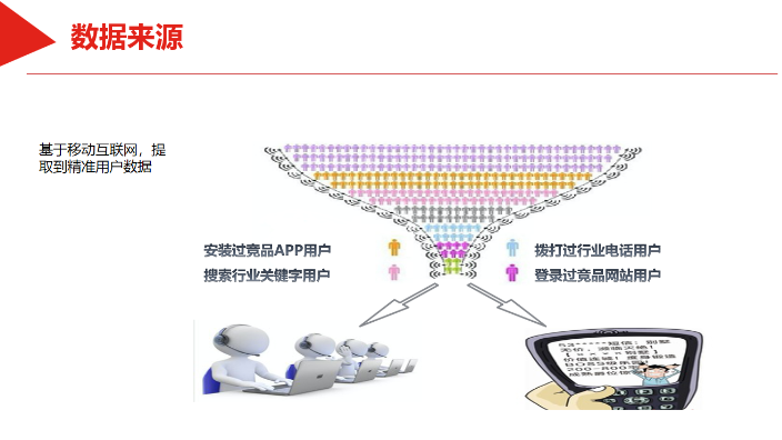 巴中大数据获取销售方法,大数据获取