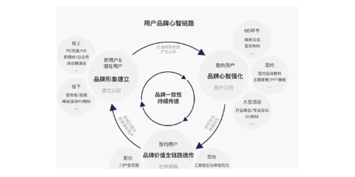 台州如何广告设计销售电话,广告设计