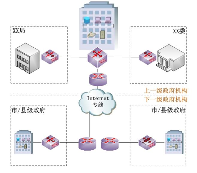 济源互联网专线进货价,互联网专线